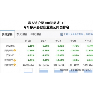 格力电器大跌265%！易方达基金旗下1只基金持有星空体育注册