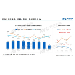 星空体育官网上半年厨卫电器市场盘货：油烟机、集成灶拖累大盘表示;老板电器落伍