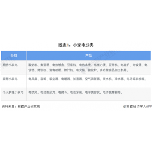 星空体育下载预感2022：《2022年中国小家电行业全景图谱》(附市场范围、合作