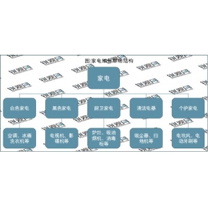 2023星空体育下载家电行业阐发：行业智能化开展提速智能场景打形成合作核心