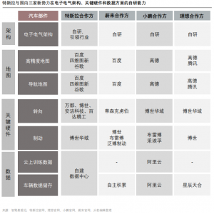 星空体育全站特斯拉电子电气架构道路图