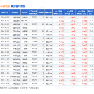 星空体育综合小熊电器（002959）2023年年报简析：营收净利润同比双双增加红