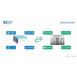 AI+聪慧电力重生态！物联网智能网关赋能无人值守配电体系晋级星空体育