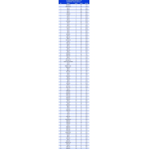 最新天然指数Top200公布！星空体育登陆